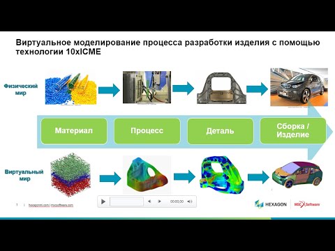 Видео: Цифровое материаловедение. Технологии Hexagon MI.