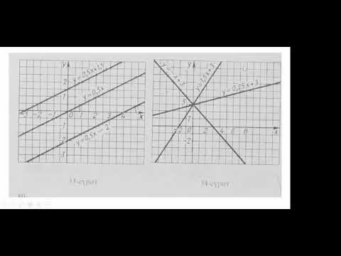 Видео: Сызыктуу функциялардын графиктеринин өз ара жайланышы