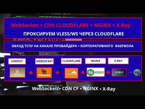 Видео: Проксирование WebSocket через Cloudflare → Сверх-стойкий VLESS/X-Ray! Полная защита от блокировок