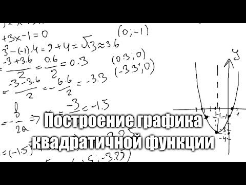 Видео: Построение графика квадратичной функции