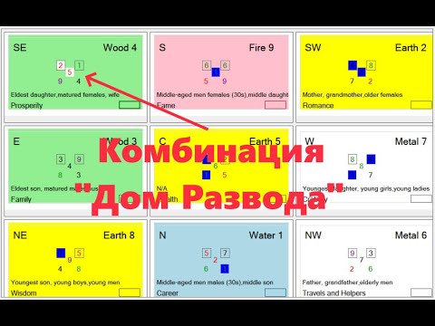 Видео: Фен Шуй летящей звезды - комбинация развода и денежных потерь.