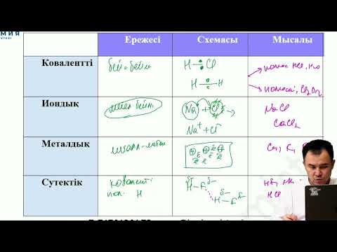 Видео: КОВАЛЕНТТІ БАЙЛАНЫС || ХИМИЯ - БИОЛОГИЯ МЕКТЕБІ || БАУЫРЖАН АҒАЙ