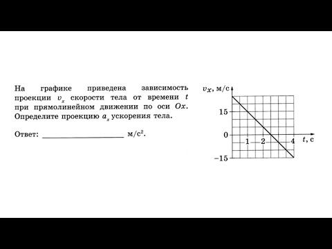 Видео: На графике приведена зависимость проекции скорости тела от времени t. №11 - Кинематика