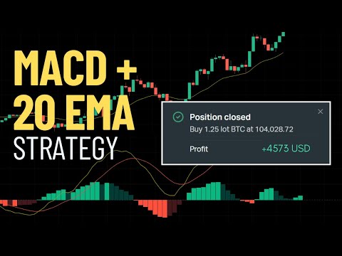 Видео: Торговая стратегия MACD и 20 EMA для разворотов тренда | Пример реальной торговли
