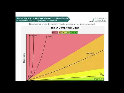 Видео: Лекция №4: Java. Часть 3. Коллекции в Java. LinkedList. LinkedList vs ArrayList