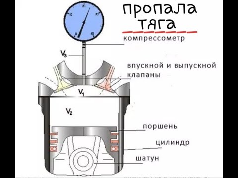 Видео: Нет компрессии в двигатели газ 3307