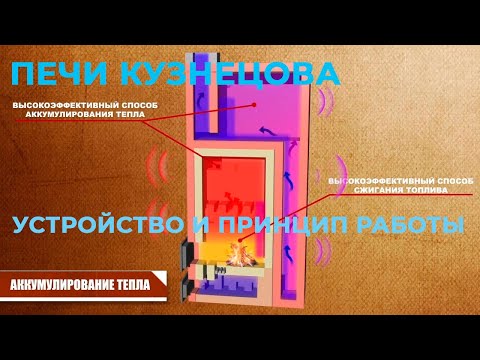 Видео: Печи Кузнецова. Устройство и принцип работы.