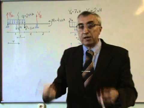 Видео: Балка. Эпюры. Часть 2. (уч. I)