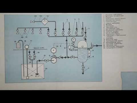 Видео: 391)): Гидрофорная система( схема) пресной воды вопрос ГОСОВ и МКК.