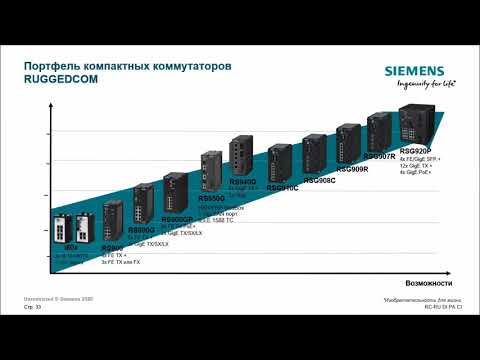 Видео: Цифровая подстанция МЭК 61850 RUGGEDCOM