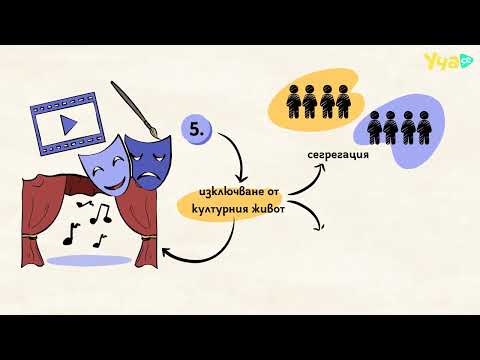 Видео: Видеоурок на тема "Култура": TimeHeroes + Уча.се