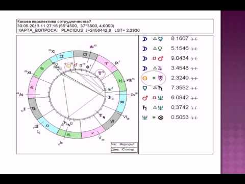 Видео: Хорарная астрология. Тестирование нового знакомого. Разбор гороскопов.