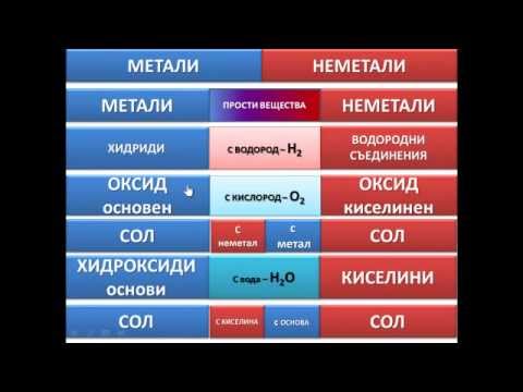 Видео: Прости вещества и химични съединения