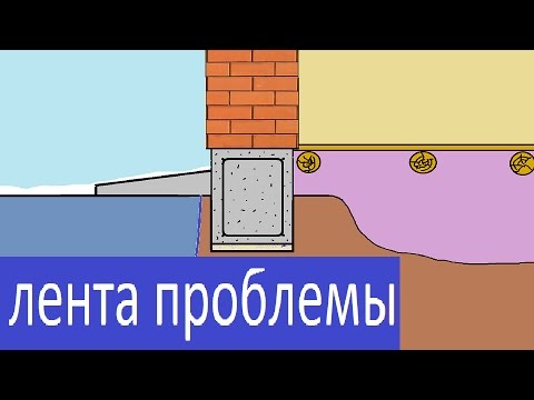 Видео: ФУНДАМЕНТ ЛЕНТА МАЛОЗАГЛУБЛЕННАЯ ПРОБЛЕМЫ И РЕШЕНИЯ