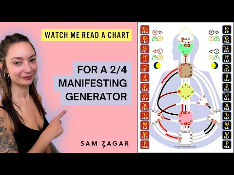 Видео: Чтение Дизайна Человека для чистого Манифестирующего Генератора 2/4