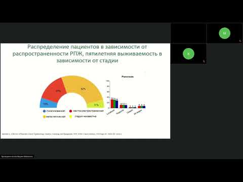 Видео: Подготовка к экзамену ESMO: стандарты лечения опухолей верхних отделов ЖКТ