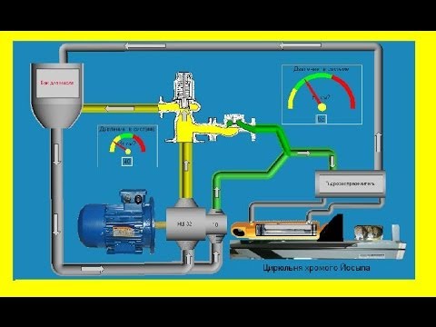 Видео: Схема работы гидродровокола с  НШ 32-10