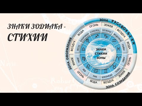 Видео: Начальная астрология знаки зодиака  - стихии.