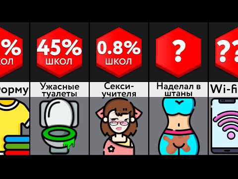 Видео: Это Происходит В Каждой Школе