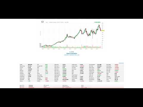 Видео: Анализ акций, о которых вы спрашивали