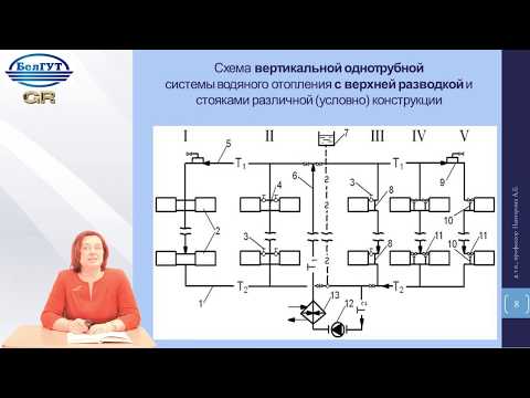 Видео: Лекция 7 Конструирование систем водяного отопления зданий