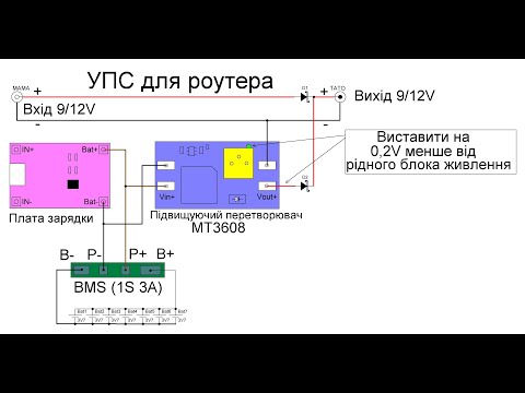 Видео: Безперебійник для роутера (з нюансами)