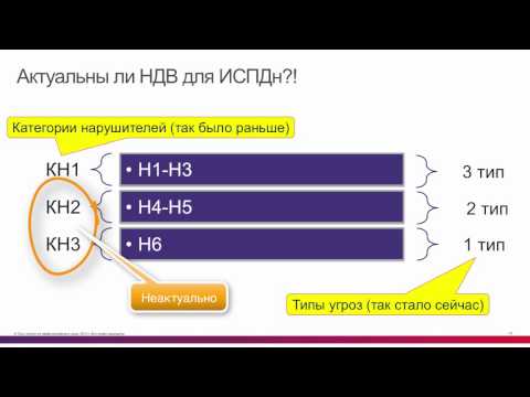 Видео: Как определить уровень защищенности ПДн?