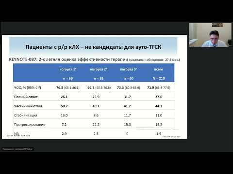 Видео: Иммунотерапия классической лимфомы Ходжкина (вебинар 13 июня 2024)