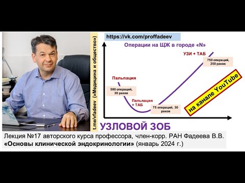 Видео: УЗЛОВОЙ ЗОБ