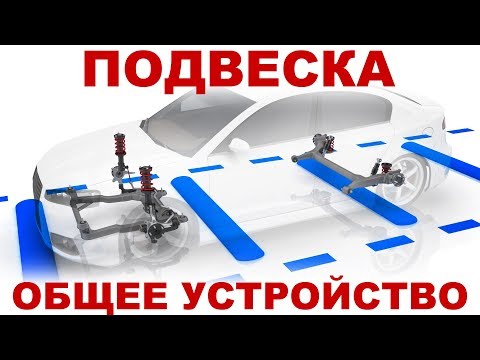 Видео: Общее устройство подвески автомобиля. 3D анимация.