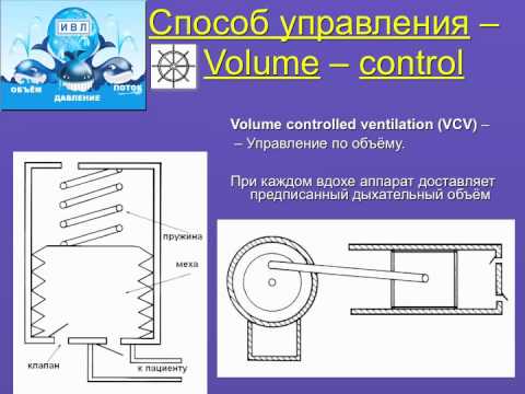 Видео: Режимы ИВЛ 1. Способы управления вдохом