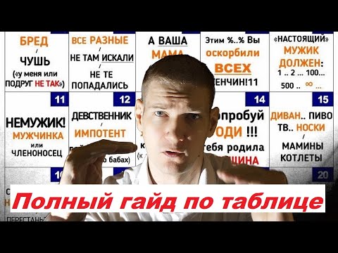 Видео: ТП-Бинго - гайд по женскому словарному запасу