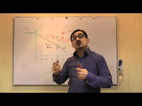 Видео: Технологии омоложения, К.Б. Заболотный