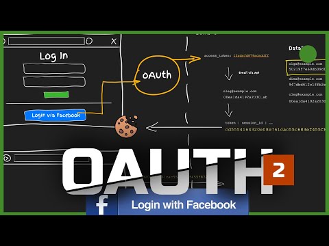 Видео: OAuth2.0 простими словами