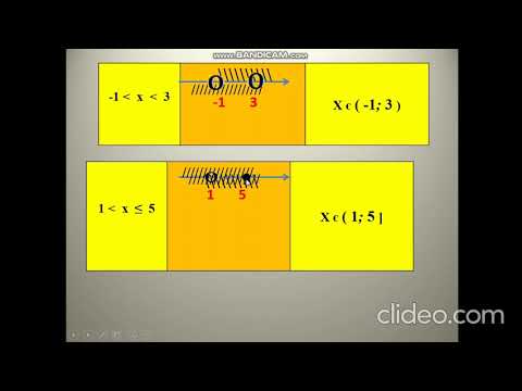 Видео: 9 клас Алгебра "Числові проміжки. Переріз та об'єднання множин"
