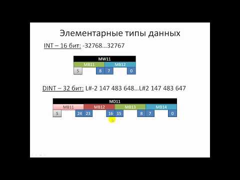 Видео: Step 7. Элементарные типы данных. Таблица переменных.