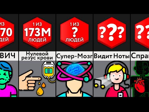 Видео: Редкие Способности