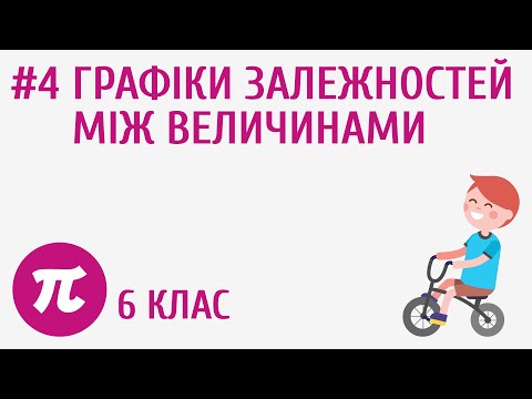 Видео: Графіки залежностей між величинами #4