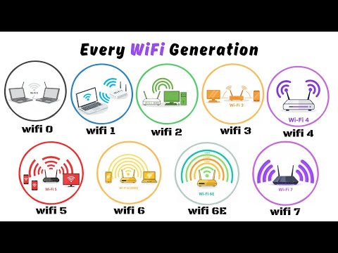 Видео: Подробное описание каждого поколения Wi-Fi за 6 минут