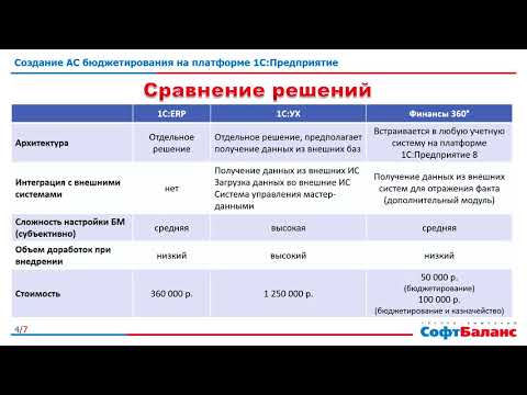 Видео: Бюджетирование в 1С | ERP, 1С Управление холдингом, Финансы 360