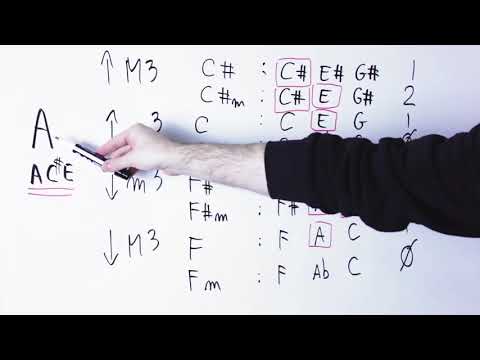 Видео: Секреты композиторов музыки для кино: хроматические медианты стали проще