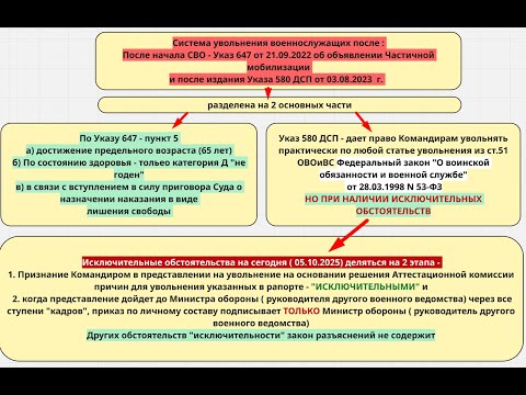 Видео: Увольнение ИСКЛЮЧИТЕЛЬНЫЕ обстоятельства voenset ru 1