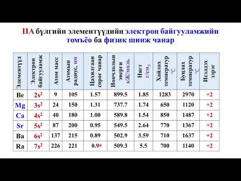 Видео: 5.6 IIA S элементүүдийн физик шинж чанар, байгаль дээр орших