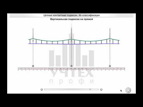 Видео: Устройство и техническое обслуживание контактной сети. Контактные подвески