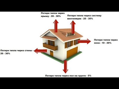 Видео: Лайфхак: Повышение КПД системы отопления. Фольга между батареей и стеной.