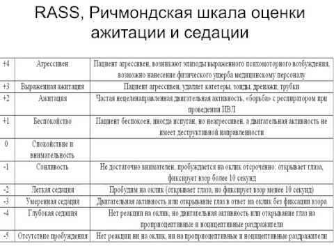 Видео: Делирий в нейрореанимации (РуНейро)