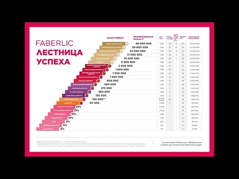 Видео: 💶FABERLIC- КВАЛИФИКАЦИОННЫЙ БОНУС 💶