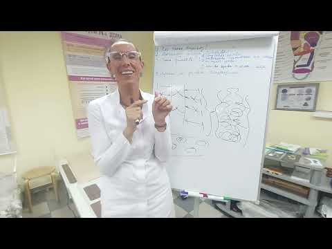 Видео: Варикоз  Что делать