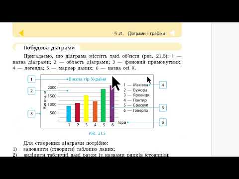 Видео: Вправа 20, 21, пр робота №8