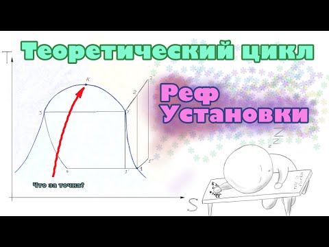 Видео: Теоретический цикл холдильной парокомпрессорной установки. Цикл Карно, обратный цикл Карно.